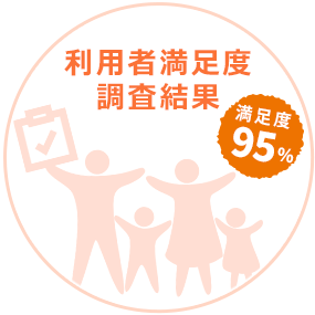利用者満足度調査結果