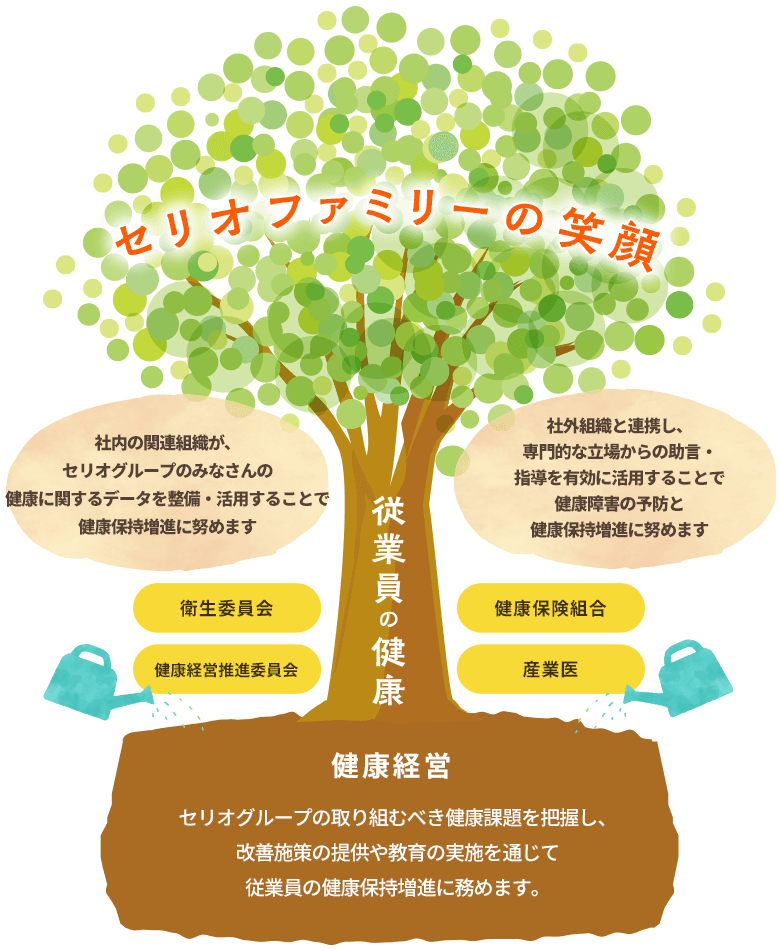 健康経営 従業員の健康 セリオファミリーの笑顔