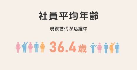 社員平均年齢 現役世代が活躍中