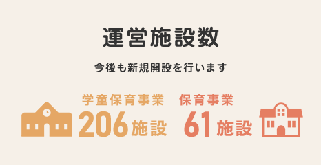 運営施設数 今後も新規開設を行います