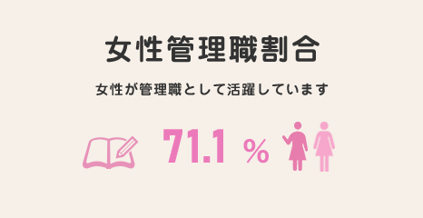 女性管理職割合 女性が管理職として活躍しています
