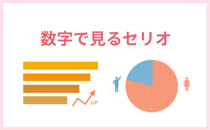 数字で見るセリオ